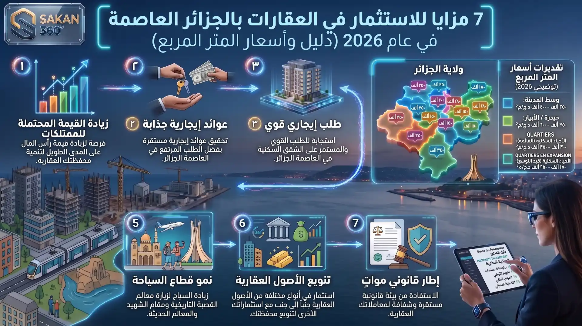الاستثمار العقاري في الجزائر العاصمة عام 2026